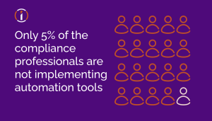 An illustration of compliance officers, where 95% are using automation tools like computers and software, while 5% work traditionally with paper and manual processes. The contrast between modern and conventional methods is clearly depicted.